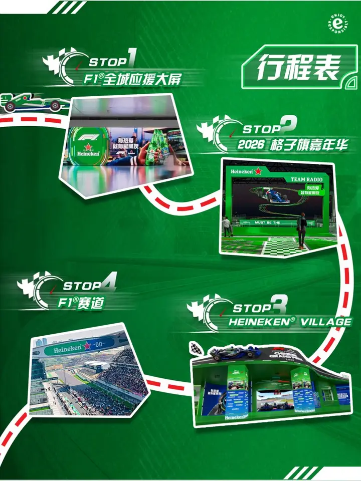喜力把上海变成「F1 痛城」