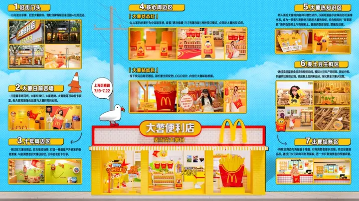 麦当劳大薯日-「有薯就够」大薯便利店