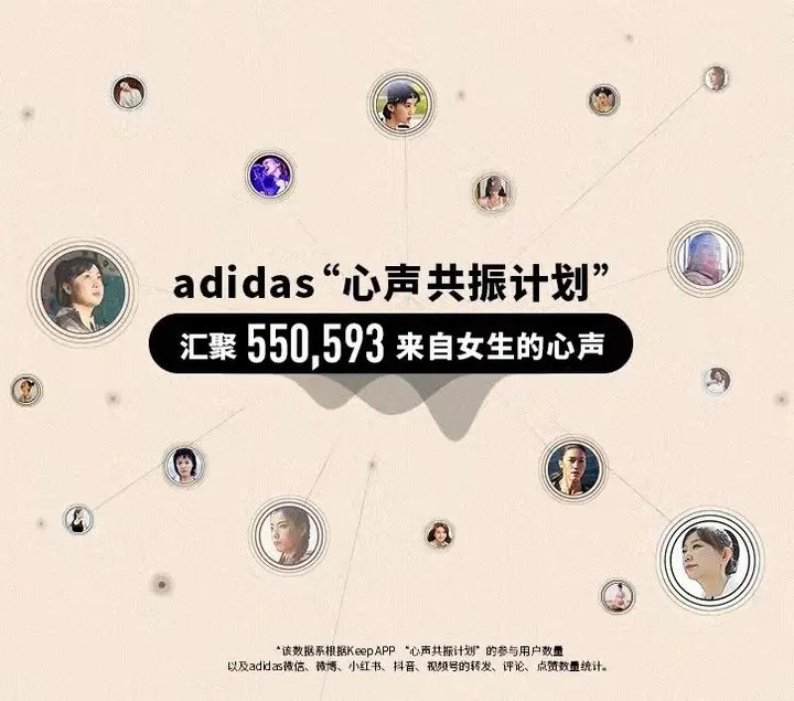 adidas 汇聚 55 万位女性的心声